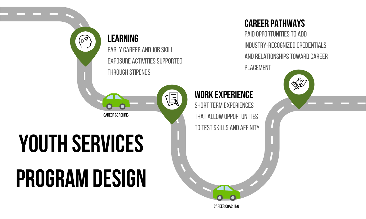 Youth services graphic-2