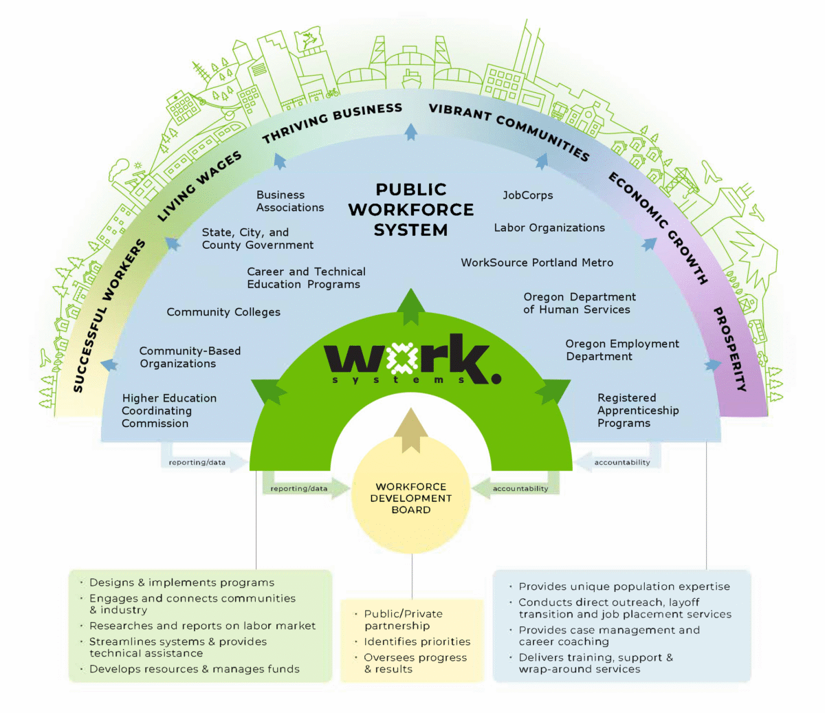 About Us - Worksystems