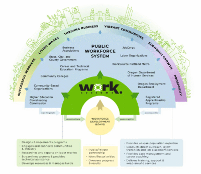 About Us - Worksystems
