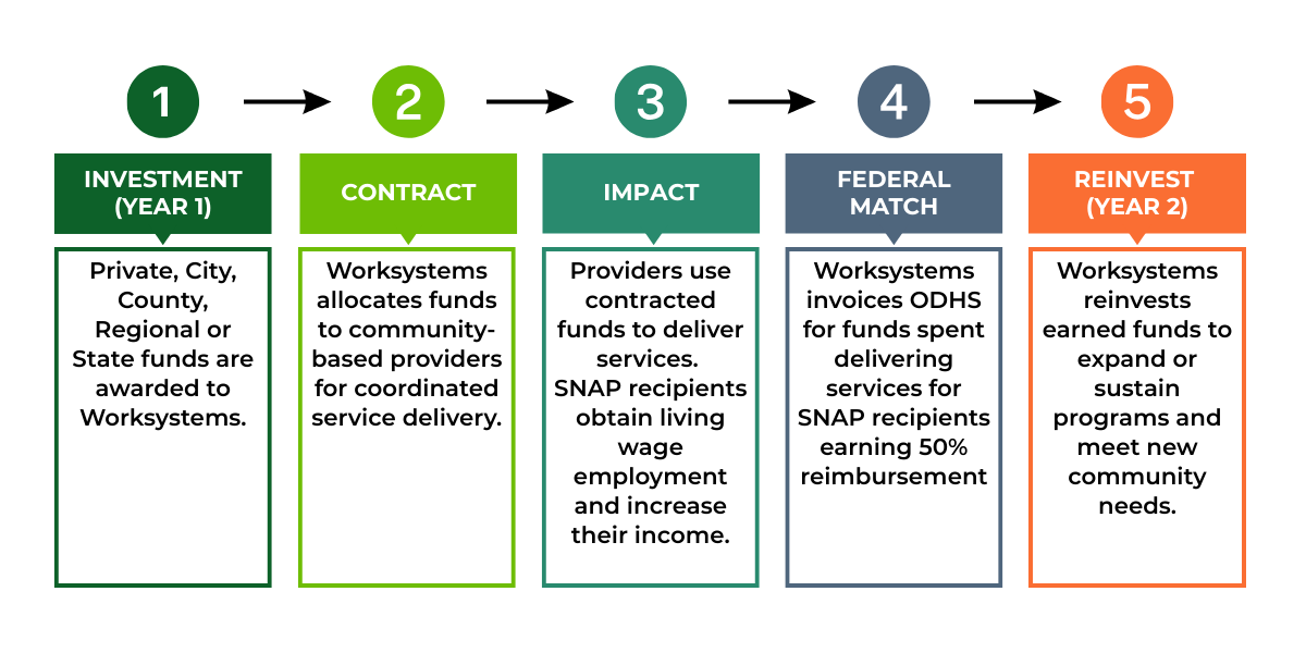 260302_SNAP_How_it_works
